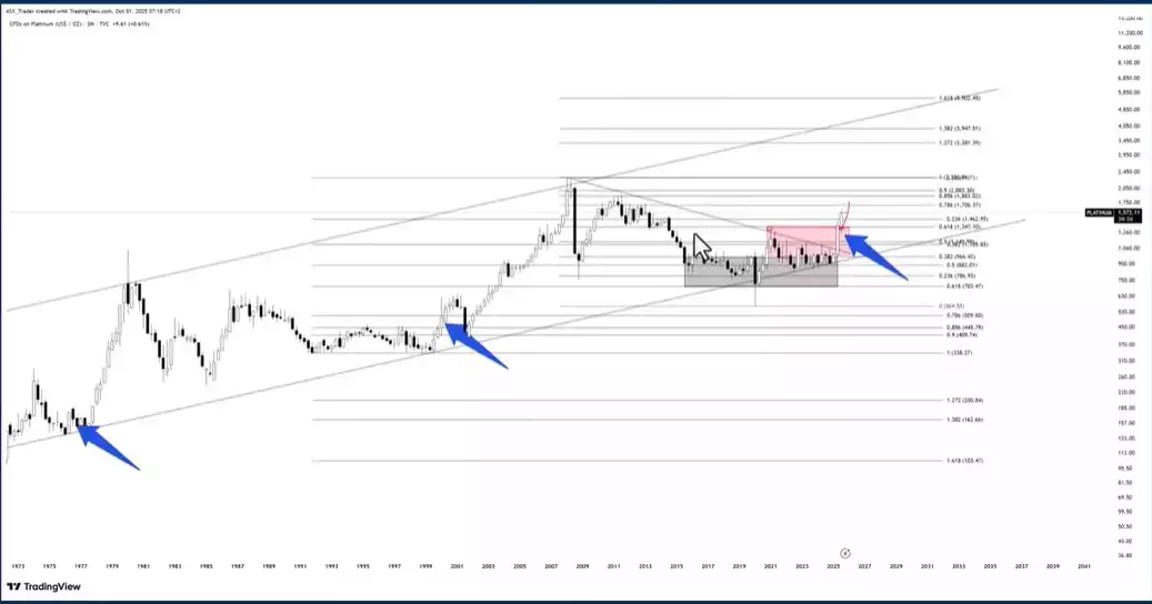 Platinum Cycles Platinum Cycles